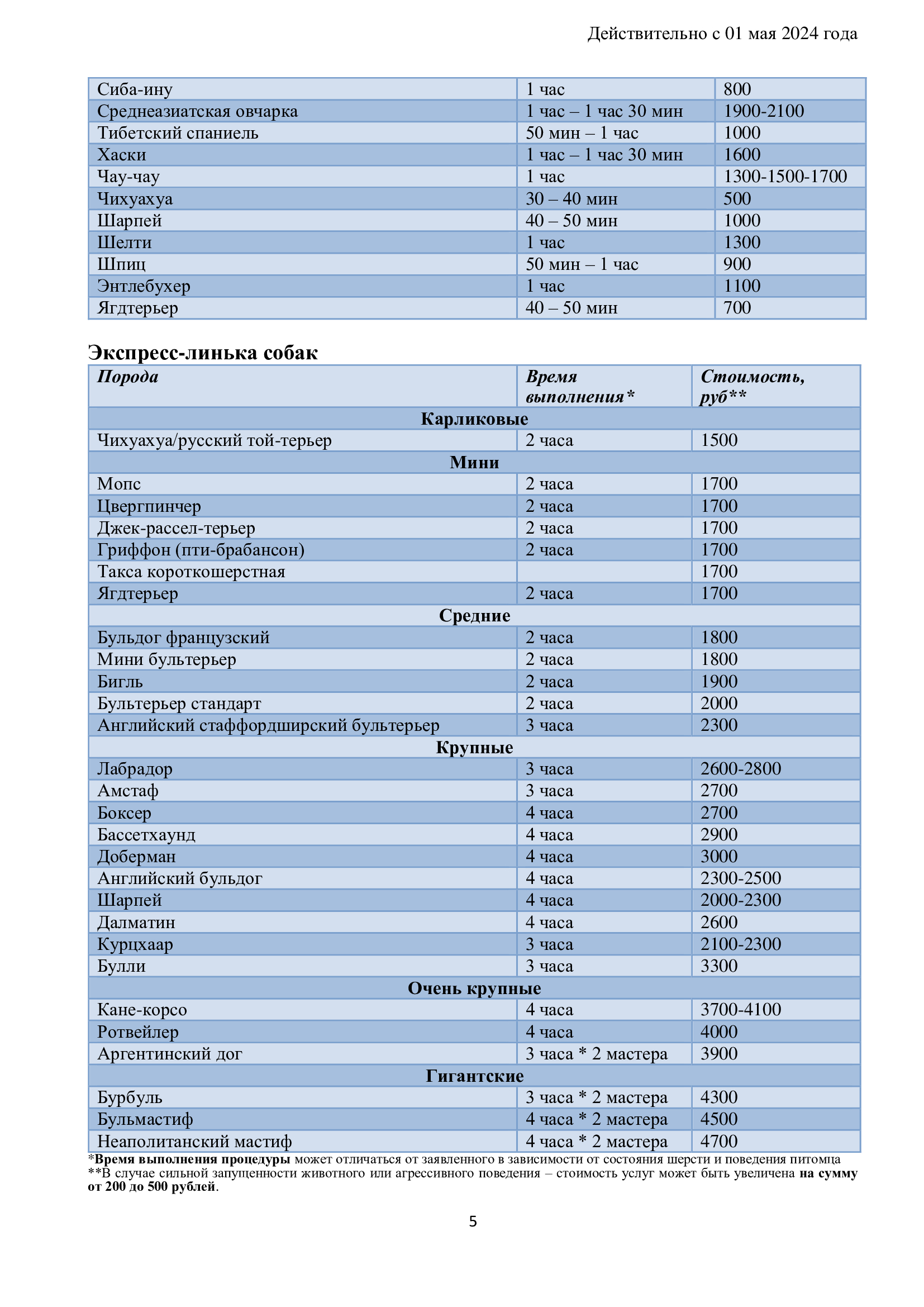 Стрижка собак и кошек - Салон для животных Монамур